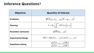 Objective Quantity of Interest
Prediction
Planning
Parameter estimation
Experimental Design
Hypothesis testing
Inference Questions?
 