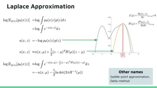 Laplace Approximation
Other names
Saddle-point approximation,
Delta-method
 