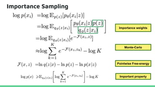Importance Sampling
Importance weights
Monte-Carlo
Important property
Pointwise Free-energy
 