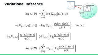 Variational Inference
 