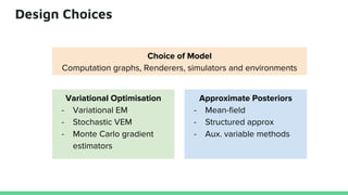 Design Choices
Choice of Model
Computation graphs, Renderers, simulators and environments
Approximate Posteriors
- Mean-field
- Structured approx
- Aux. variable methods
Variational Optimisation
- Variational EM
- Stochastic VEM
- Monte Carlo gradient
estimators
 
