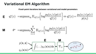 Variational EM Algorithm
E
M
Fixed-point iterations between variational and model parameters
E M
 