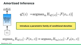 Amortised Inference
Introduce a parametric family of conditional densities
Rezende et al., 2015
 