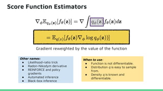 Score Function Estimators
Other names:
● Likelihood-ratio trick
● Radon-Nikodym derivative
● REINFORCE and policy
gradients
● Automated inference
● Black-box inference
When to use:
● Function is not differentiable.
● Distribution q is easy to sample
from.
● Density q is known and
differentiable.
Gradient reweighted by the value of the function
 