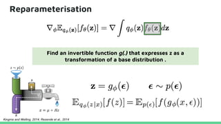 Reparameterisation
Find an invertible function g(.) that expresses z as a
transformation of a base distribution .
Kingma and Welling, 2014, Rezende et al., 2014
 