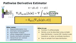 Pathwise Derivative Estimator
Other names:
● Reparameterisation trick
● Stochastic backpropagation
● Perturbation analysis
● Affine-independent inference
● Doubly stochastic estimation
● Hierarchical non-centred
parameterisations.
When to use
● Function f is differentiable
● Density q can be described using a simpler
base distribution: inverse CDF, location-scale
transform, or other co-ordinate transform.
● Easy to sample from base distribution.
 