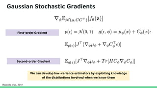 Gaussian Stochastic Gradients
First-order Gradient
Second-order Gradient
We can develop low-variance estimators by exploiting knowledge
of the distributions involved when we know them
Rezende et al., 2014
 