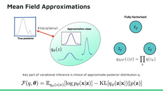 Mean Field Approximations
Key part of variational inference is choice of approximate posterior distribution q.
 