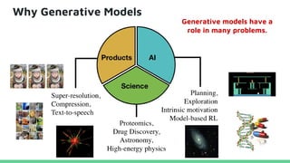 Why Generative Models
Generative models have a
role in many problems.
 