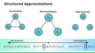 Structured Approximations
 