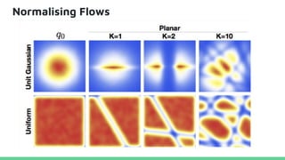 Normalising Flows
 