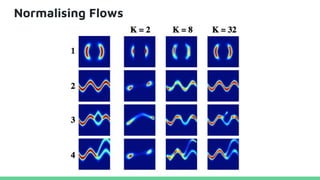 Normalising Flows
 