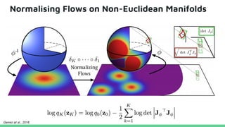 Normalising Flows on Non-Euclidean Manifolds
Gemici et al., 2016
 