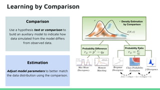 Learning by Comparison
Comparison
Use a hypothesis test or comparison to
build an auxiliary model to indicate how
data simulated from the model differs
from observed data.
Estimation
Adjust model parameters to better match
the data distribution using the comparison.
 
