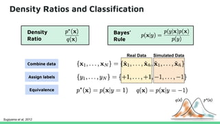 Density Ratios and Classification
Combine data
Assign labels
Equivalence
Density
Ratio
Bayes’
Rule
Real Data Simulated Data
Sugiyama et al, 2012
 