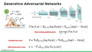 Generative Adversarial Networks
Comparison loss
Alternating optimisation
(Alt) Generative loss
Goodfellow et al. 2014
 
