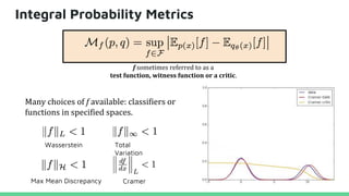 Integral Probability Metrics
Many choices of f available: classifiers or
functions in specified spaces.
Wasserstein Total
Variation
Max Mean Discrepancy Cramer
f sometimes referred to as a
test function, witness function or a critic.
 