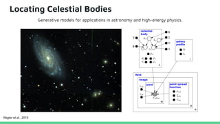 Locating Celestial Bodies
Generative models for applications in astronomy and high-energy physics.
Regier et al., 2015
 