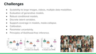 Challenges
● Scalability to large images, videos, multiple data modalities.
● Evaluation of generative models.
● Robust conditional models.
● Discrete latent variables.
● Support-coverage in models, mode-collapse.
● Calibration.
● Parameter uncertainty.
● Principles of likelihood-free inference.
 