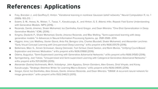 References: Applications
● Frey, Brendan J., and Geoffrey E. Hinton. "Variational learning in nonlinear Gaussian belief networks." Neural Computation 11, no. 1
(1999): 193-213.
● Eslami, S. M., Heess, N., Weber, T., Tassa, Y., Kavukcuoglu, K., and Hinton, G. E. Attend, Infer, Repeat: Fast Scene Understanding
with Generative Models. NIPS (2016).
● Rezende, Danilo Jimenez, Shakir Mohamed, Ivo Danihelka, Karol Gregor, and Daan Wierstra. "One-Shot Generalization in Deep
Generative Models." ICML (2016).
● Kingma, Diederik P., Shakir Mohamed, Danilo Jimenez Rezende, and Max Welling. "Semi-supervised learning with deep
generative models." In Advances in Neural Information Processing Systems, pp. 3581-3589. 2014.
● Higgins, Irina, Loic Matthey, Xavier Glorot, Arka Pal, Benigno Uria, Charles Blundell, Shakir Mohamed, and Alexander Lerchner.
"Early Visual Concept Learning with Unsupervised Deep Learning." arXiv preprint arXiv:1606.05579 (2016).
● Bellemare, Marc G., Sriram Srinivasan, Georg Ostrovski, Tom Schaul, David Saxton, and Remi Munos. "Unifying Count-Based
Exploration and Intrinsic Motivation." arXiv preprint arXiv:1606.01868 (2016).
● Odena, Augustus. "Semi-Supervised Learning with Generative Adversarial Networks." arXiv preprint arXiv:1606.01583 (2016).
● Springenberg, Jost Tobias. "Unsupervised and Semi-supervised Learning with Categorical Generative Adversarial Networks."
arXiv preprint arXiv:1511.06390 (2015).
● Alexander (Sasha) Vezhnevets, Mnih, Volodymyr, John Agapiou, Simon Osindero, Alex Graves, Oriol Vinyals, and Koray
Kavukcuoglu. "Strategic Attentive Writer for Learning Macro-Actions." arXiv preprint arXiv:1606.04695 (2016).
● Gregor, Karol, Ivo Danihelka, Alex Graves, Danilo Jimenez Rezende, and Daan Wierstra. "DRAW: A recurrent neural network for
image generation." arXiv preprint arXiv:1502.04623 (2015).
 