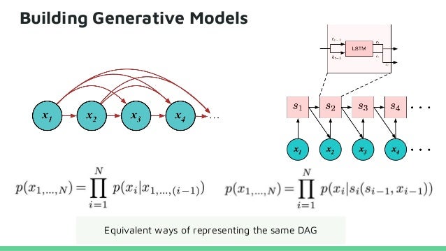 Tutorial on Deep Generative Models