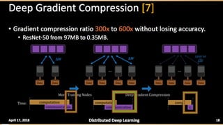 Deep gradient compression | PPTX