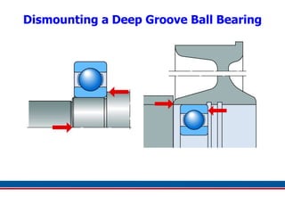 Deep Groove Ball Bearing Animated Explained - saVRee