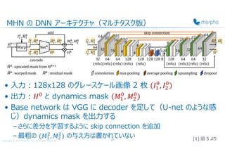 Copyright © 2020 Morpho, Inc. All Rights Reserved.
MHN の DNN アーキテクチャ（マルチタスク版）
• ⼊⼒︓128x128 のグレースケール画像 2 枚 > >
• 出⼒︓ > と dynamics mask > >
• Base network は VGG に decoder を足して（U-net のような感
じ）dynamics mask を出⼒する
– さらに差分を学習するように skip connection を追加
– 最粗の E , E % の与え方は書かれていない17 [1] 図 5 より
 