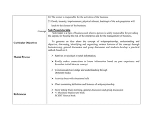 Concept
Curricular Objectives
Mental Process
References
24.The owner is responsible for the activities of the business
25.Death, insanity, imprisonment, physical ailment, bankrupt of the sole proprietor will
leads to the closure of the business.
Sole Proprietorship
Sole trader is a type of business unit where a person is solely responsible for providing
the capital, for bearing the risk of the enterprise and for the management of business.
To generate an idea about the concept of soleproprietorshp, understanding and
objective, discussing, identifying and organizing various features of the concept through
brainstorming, general discussion and group discussion and students develop a practical
outlook based on it.
 Retrives or recollect or retell information.
 Readly makes connections to know information based on past experience and
formulate initial ideas or concept.
 Communicate knowledge and understanding through
Different media
 Activity sheet with situational talk
 Chart containing definition and features of solepropritorship
 Story telling brain storming, general discussion and group discussion
 +1 Business Studies text book
SCERT Source book
 