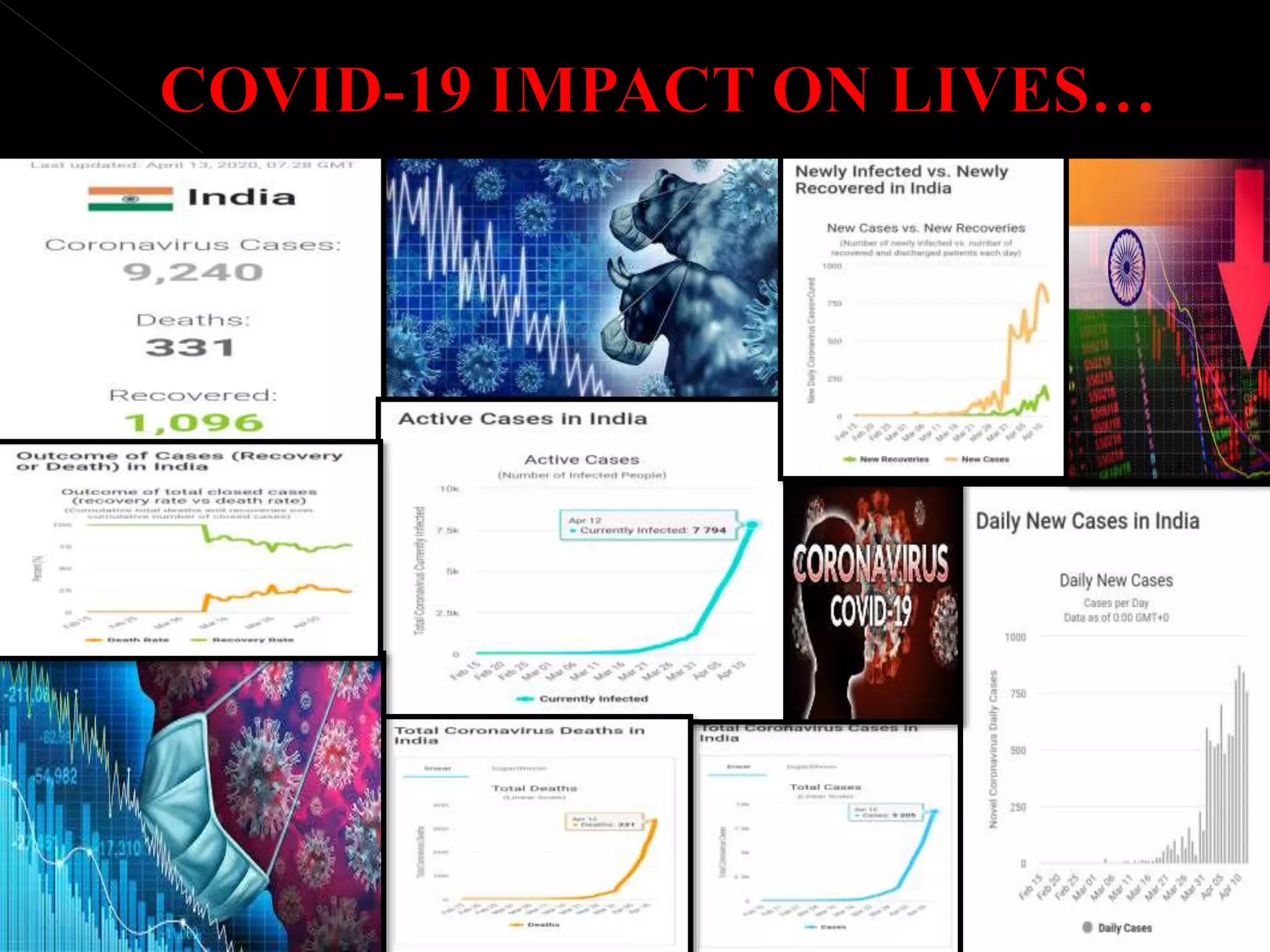 Impact of COVID-19 on Indian Economy | PPTX