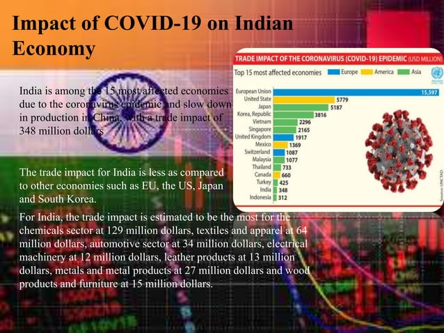 Impact of COVID-19 on Indian Economy | PPTX | Infectious Diseases ...