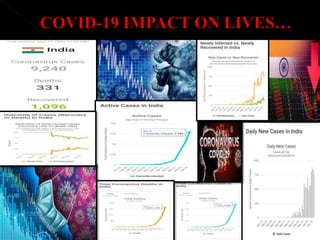 Impact of COVID-19 on Indian Economy | PPTX