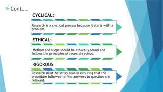 Cyclical Research Examples DEEPIKA. R - CHARACTERISTICS AND TYPES OF RESEARCH.pptx