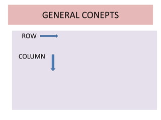 GENERAL CONEPTS
ROW
COLUMN
 