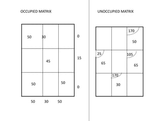 50 30
45
50 50
50 30 50
0
15
0
OCCUPIED MATRIX UNOCCUPIED MATRIX
10525
170
50
65
30
65
170
 