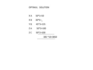 OPTIMUL SOLUTION
X A 50*1=50
X B 30*E=_
Y B 45*3=135
Z A 50*2=100
Z C 50*2=100
385 *10=3850
 