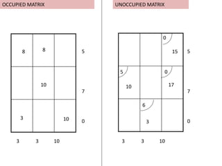OCCUPIED MATRIX UNOCCUPIED MATRIX
8 8
10
3 10
3 3 10 3 3 10
5
7
0
5
7
0
5
6
0
0
15
1710
3
 