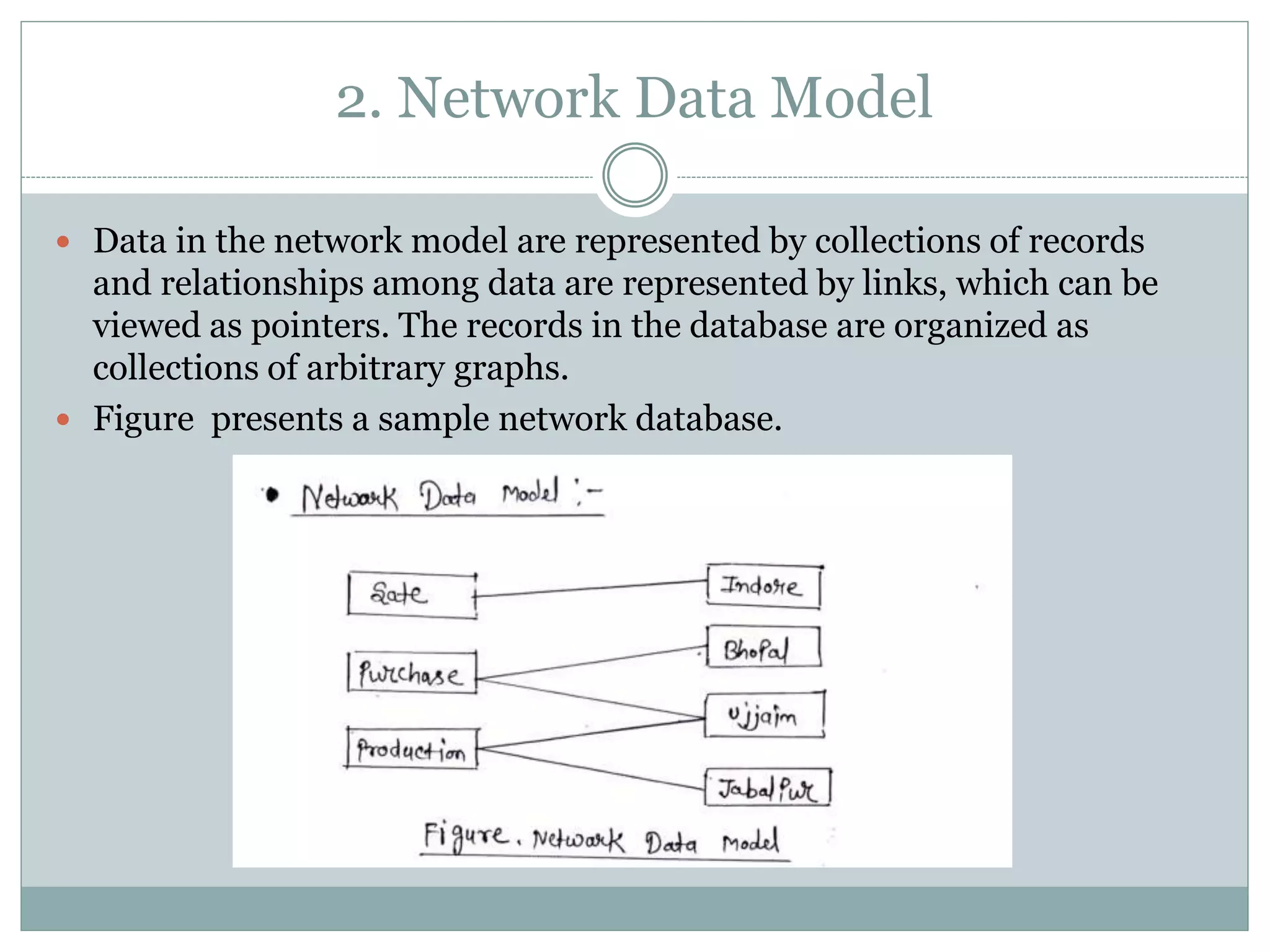 2. Network Data Model
 Data in the network model are represented by collections of records
and relationships among data are represented by links, which can be
viewed as pointers. The records in the database are organized as
collections of arbitrary graphs.
 Figure presents a sample network database.
 