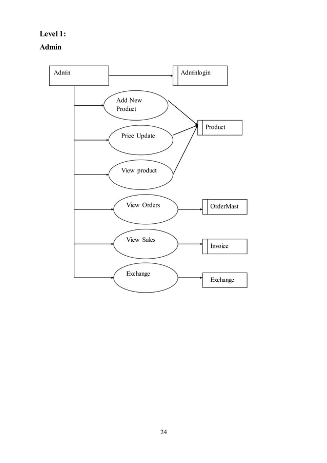 Deepika jewel order processing system | DOC