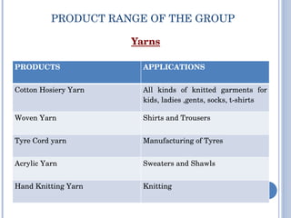 PRODUCT RANGE OF THE GROUP Yarns PRODUCTS APPLICATIONS Cotton Hosiery Yarn All kinds of knitted garments for kids, ladies ,gents, socks, t-shirts Woven Yarn Shirts and Trousers Tyre Cord yarn Manufacturing of Tyres Acrylic Yarn Sweaters and Shawls Hand Knitting Yarn Knitting 