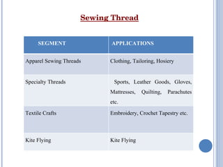 Sewing Thread SEGMENT APPLICATIONS Apparel Sewing Threads Clothing, Tailoring, Hosiery Specialty Threads Sports, Leather Goods, Gloves, Mattresses, Quilting, Parachutes etc. Textile Crafts Embroidery, Crochet Tapestry etc. Kite Flying Kite Flying 