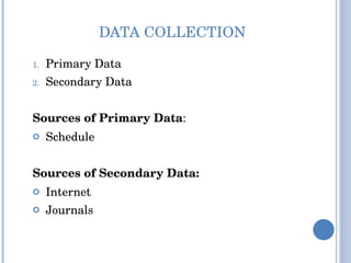 DATA COLLECTION Primary Data Secondary Data  Sources of Primary Data : Schedule Sources of Secondary Data: Internet Journals 