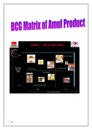 Deepika Verma BBA 3rd Year | PDF