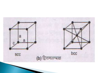 BRAVAIS LATTICES Deepika yadav | PPTX