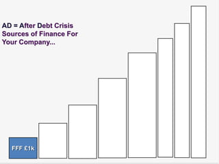 AD = After Debt Crisis
Sources of Finance For
Your Company...




  FFF £1k
 