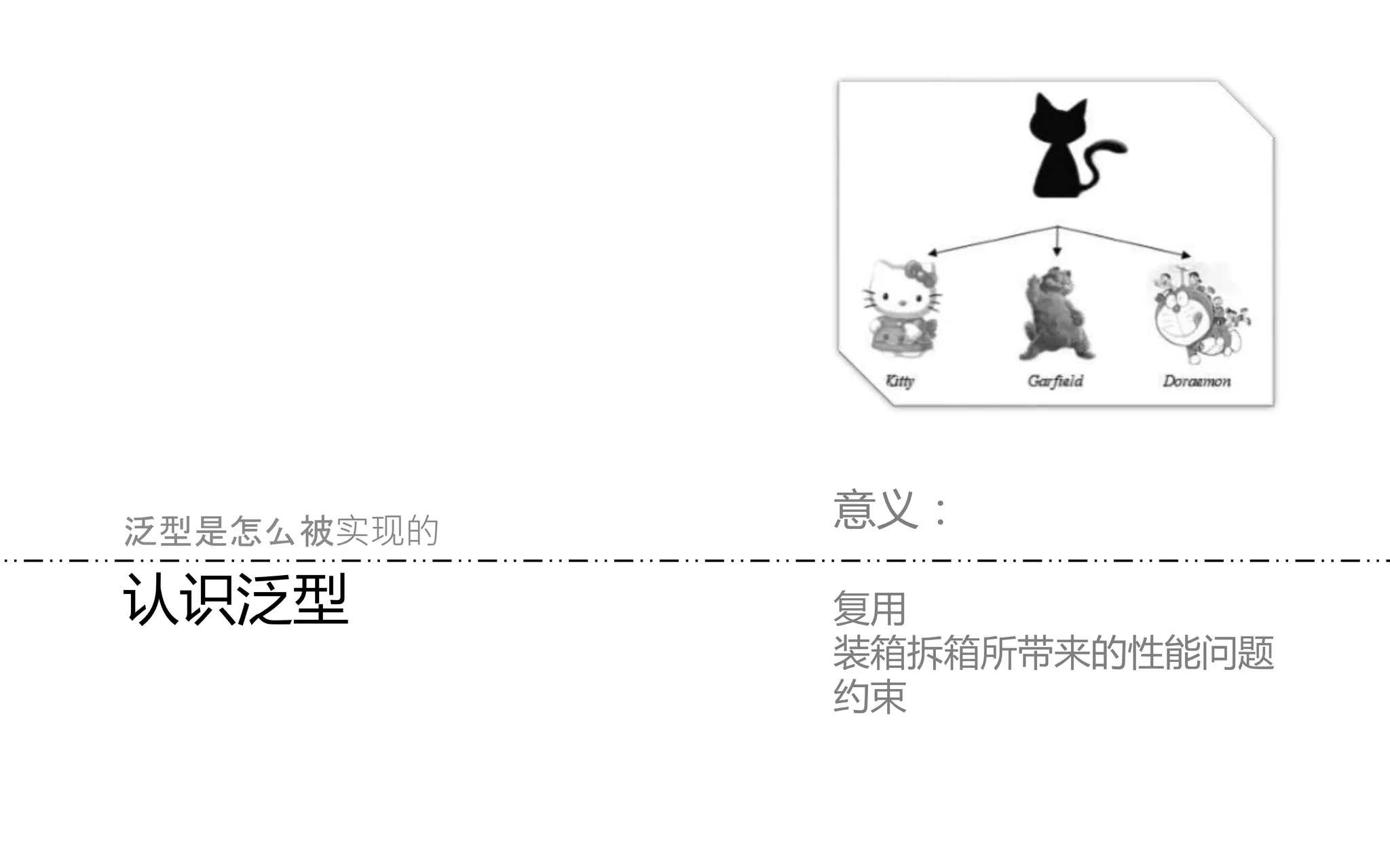 认识泛型
泛型是怎么被实现的
意义：
复用
装箱拆箱所带来的性能问题
约束
 