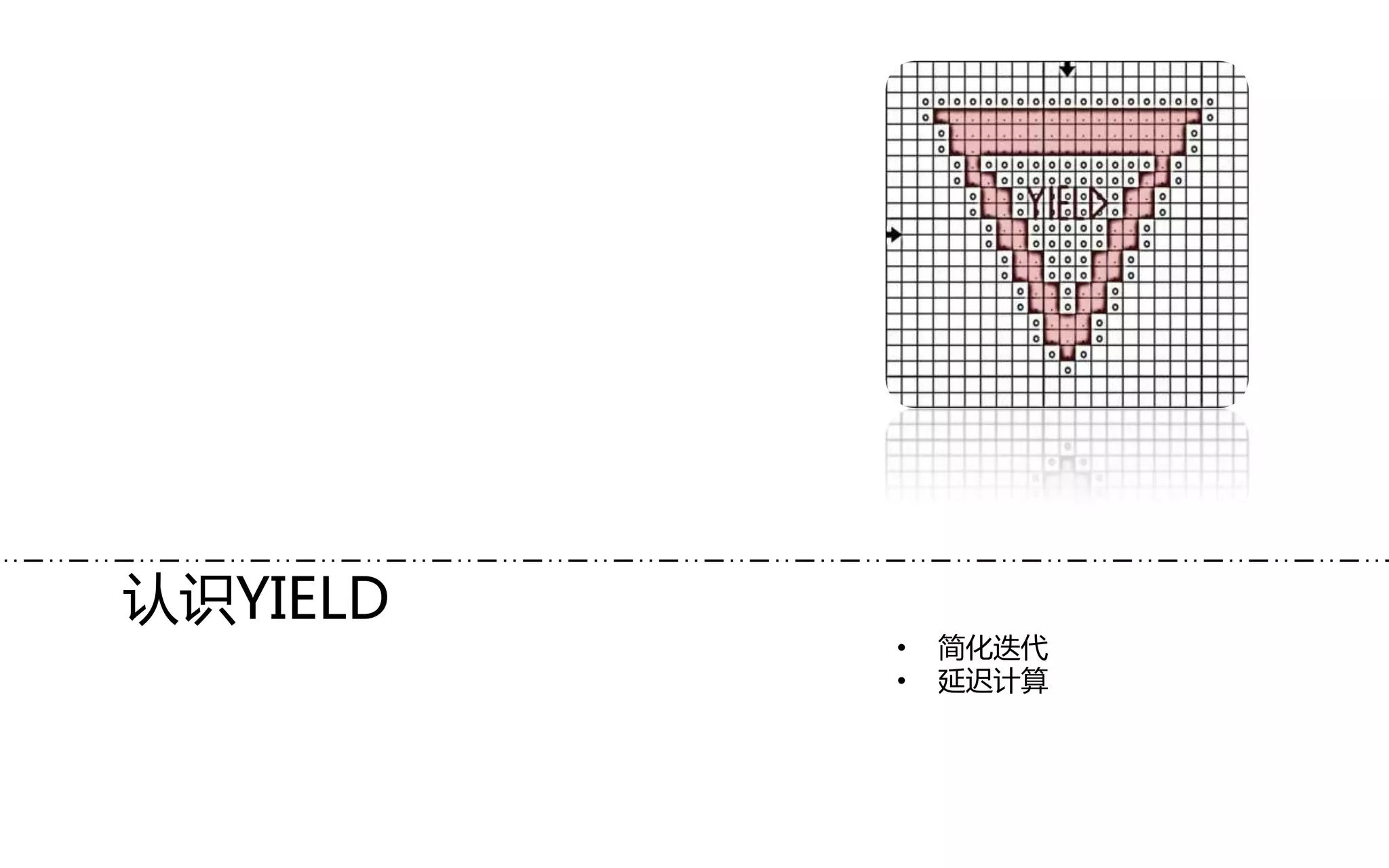 认识YIELD
• 简化迭代
• 延迟计算
 