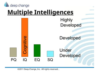 Deep Intelligence & Spiritual Intelligence 8918079.pptx