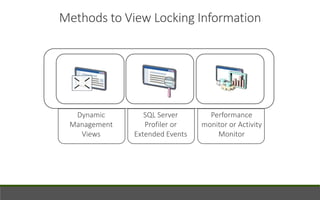 Methods to View Locking Information
Dynamic
Management
Views
SQL Server
Profiler or
Extended Events
Performance
monitor or Activity
Monitor
 