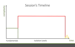 Isolation Levels time
complexity
Fundamentals
?
Session’s Timeline
 